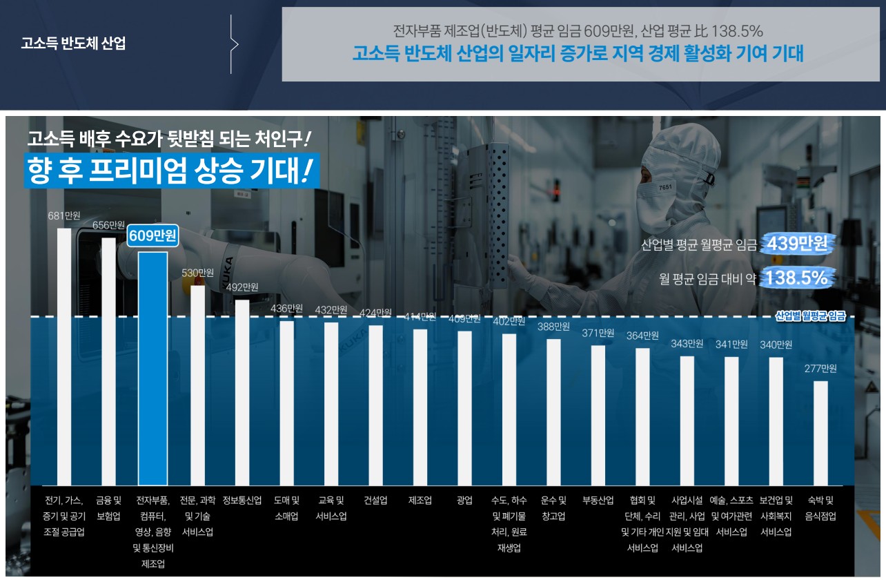 클러스터용인 경남아너스빌 21