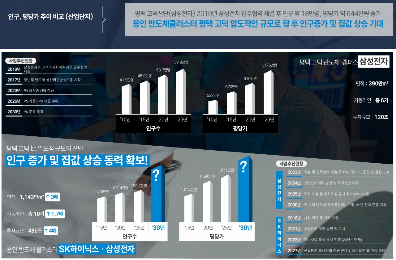 클러스터용인 경남아너스빌 22