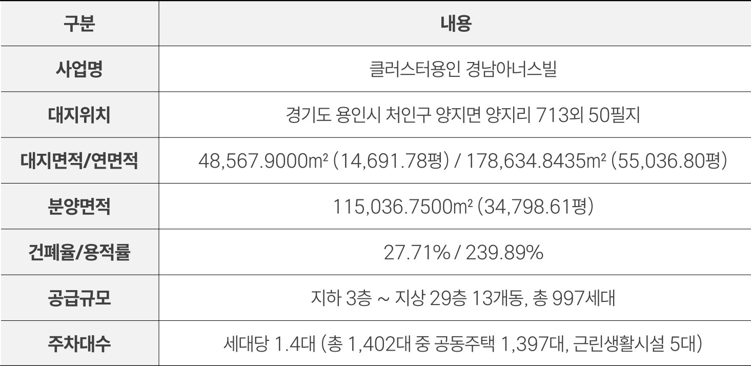 클러스터용인 경남아너스빌 9